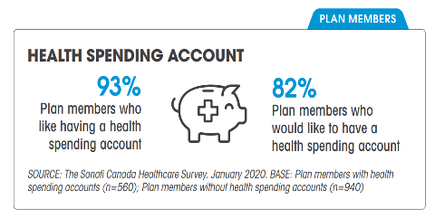 health spending accounts