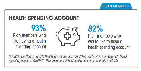Business Owners: How to pivot your employee benefits to adapt to the changing landscape of employee needs 1 health spending accounts