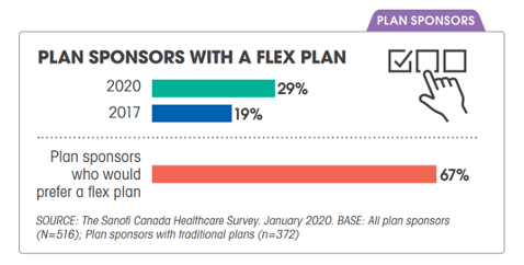 health sponsors with a flex plan